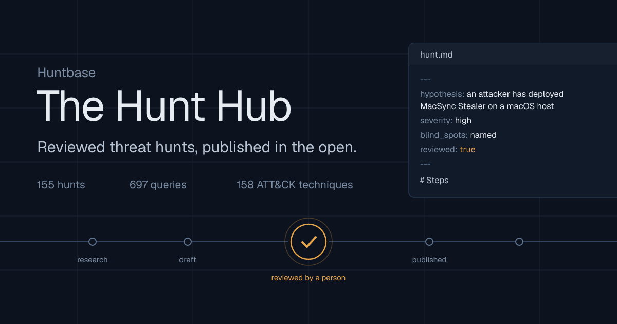 The Huntbase Hub: reviewed threat hunts, published in the open