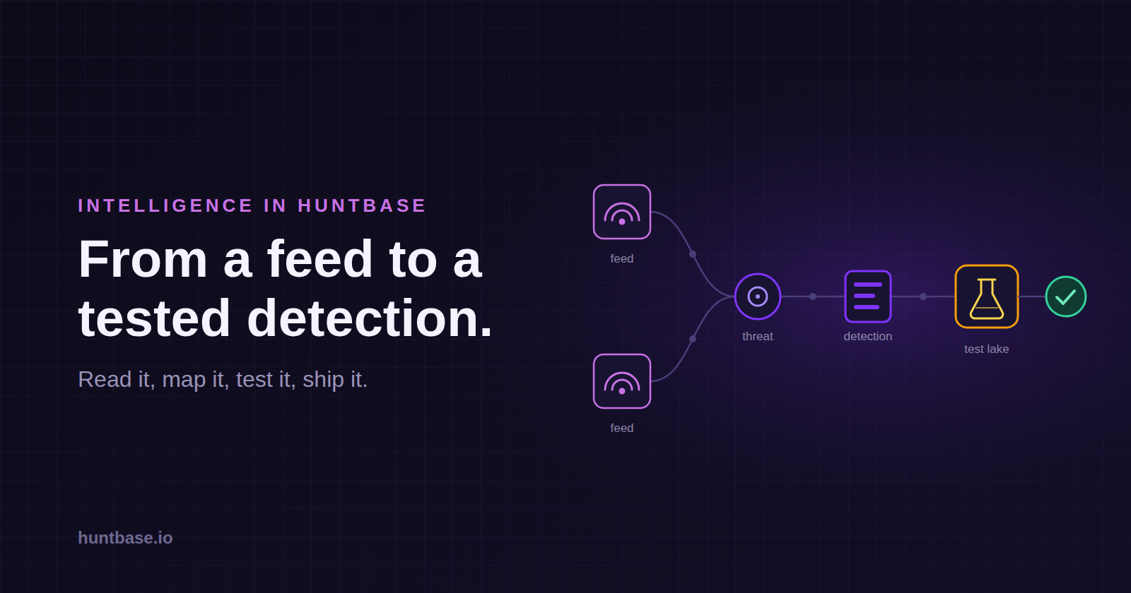 Intelligence in Huntbase: from a feed to a tested detection