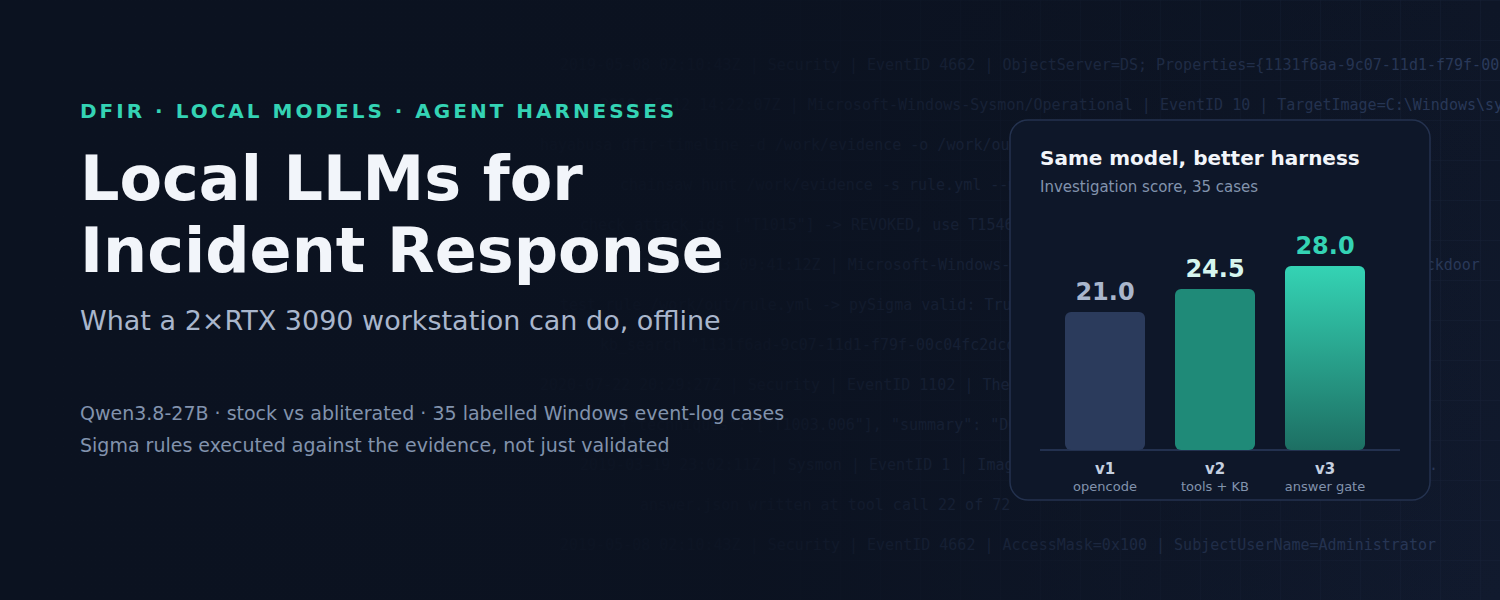 Local LLMs for Incident Response: What a 2×3090 Workstation Can Do