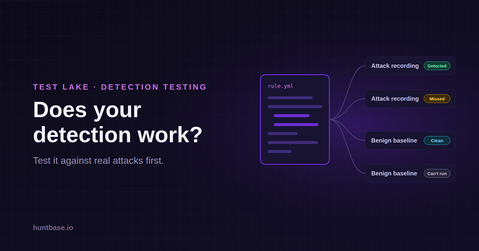 Does your detection actually work? Test it against real attacks first